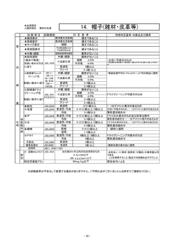 14. 帽子(雑材・皮革等)