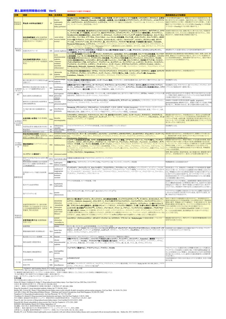薬剤性腎障害原因薬物一覧表