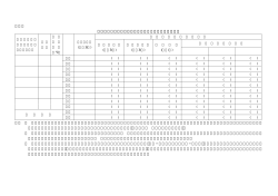別紙5 特定工場における大気に係る汚染物質の最大排出予定量 備考 1