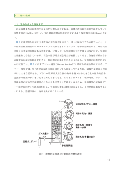 図1 理想的な泡沫と分散気泡の発生過程