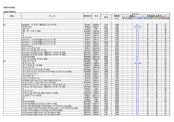 車種別油量表 AUDI（アウディ） オイルのみ フィルタ含む S2.5w