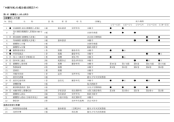 「本願寺展」札幌会場出陳品リスト