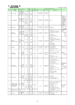 （2）都市計画道路一覧【 PDFファイル：290 KB 】