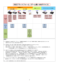 PS4 (※2) - Amazon S3