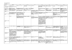 食品行政制度の概要比較表