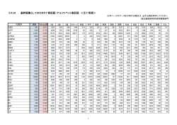 リスト6 ： 基幹語彙としてのカタカナ表記語・アルファベット表記語 ＜五十