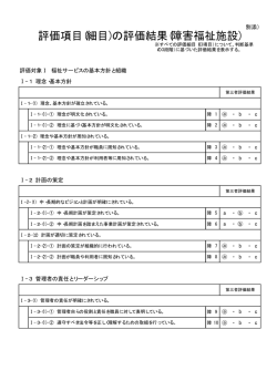 評価項目(細目)の評価結果(障害福祉施設)