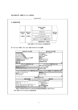 青山学院大学 国際マネジメント研究科 履修体系図 Full‐time MBA、Flex