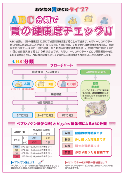 あなだの胃はこのタイフ?