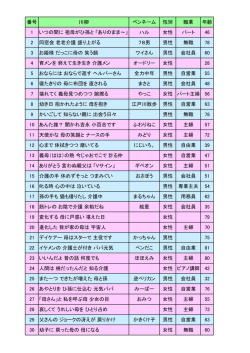 選句された60句はこちら（PDF