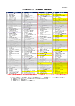 H26.8.27現在 リスト規制対象貨物一覧 （輸出貿易管理令 別表第1要約版）