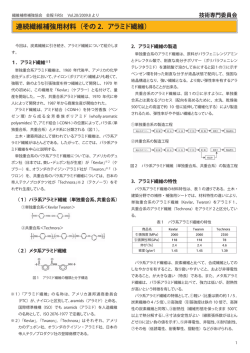 連続繊維補強用材料（その 2．アラミド繊維）