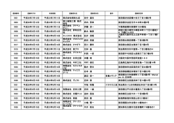 1001 平成28年7月12日 平成33年7月11日 株式