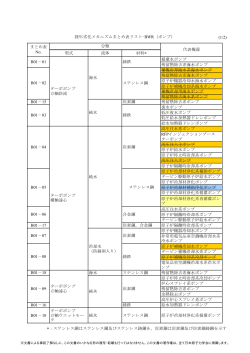経年劣化メカニズムまとめ表リスト