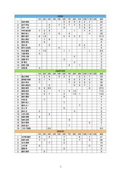 OPEN 1月 2月 3月 4月 5月 6月 7月 8月 9月 10月 11月 12月 合計 1