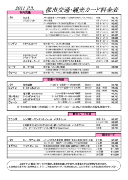 都市交通・観光カード料金表
