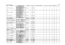 別紙 「購入契約対象物品リスト」 NO． 医薬品名 製薬会社又は対応商品