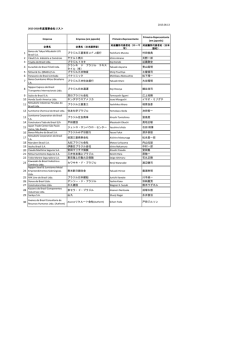 2015.08.13 2015-2016年度理事会社リスト Empresa Empresa (em