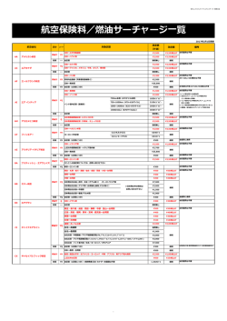 航空保険料／燃油サーチャージ一覧