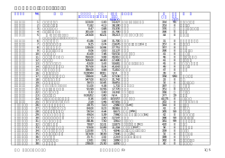 directory 1 へのリンク