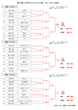 大会結果ドローはこちら