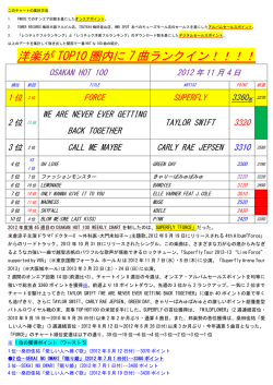 洋楽が TOP10 圏内に 7 曲ランクイン！！！！