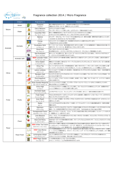 Fragrance collection 2014 / Micro Fragrance