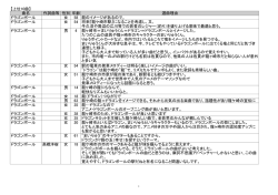 JR常磐線佐貫駅ご当地発車メロディー応募楽曲選曲理由