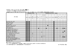 クリスピー・クリーム・ドーナツ アレルギー情報（1） ドーナツ