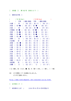 【 元気堂 】（ 第 1 6 2 号 2 0 0 6 . 8 . 1 1 ） 【 週末のお天気 】 1 2 日( S a t