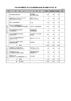 交付決定一覧 - 公益財団法人 岐阜県国際交流センター