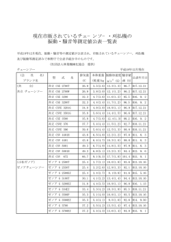 現在市販されているチェ−ンソ−・刈払機の 振動・騒音等測定値公表一覧表