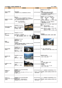 H28.1.22現在 - 宮崎県商工会議所連合会
