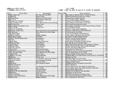 江原カントリーダンス・クラブ 2011.1.1現在 （1）活動開始：平成11年10