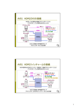 PDF HDMI/DVIの接続