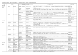 高度臨床医育成分野