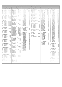 2015 オールJA5コンテストの結果