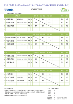 大会結果