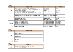 【書籍】 【DVD】 【CD】