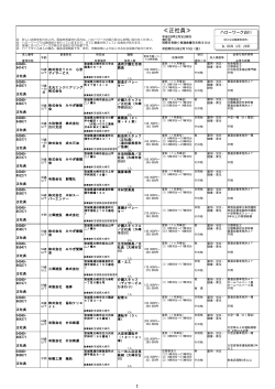 最新ハローワーク求人情報（PDF：971KB）