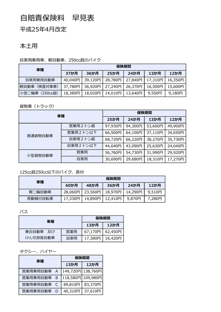 自賠責保険料 早見表