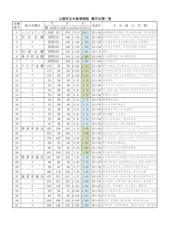資料13 展示水槽一覧 [PDFファイル／135KB]