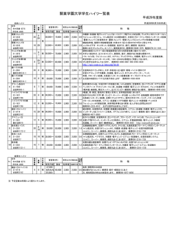 関東学園大学学生ハイツ一覧表