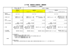 募集要項一覧