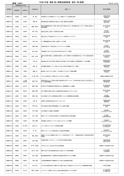 採択総数775件 - 創業・第二創業促進補助金