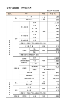 金沢市体育館 使用料金表