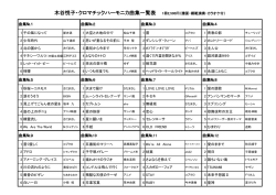 木谷悦子・クロマチックハーモニカ曲集一覧表 1冊2,500円（譜面・模範