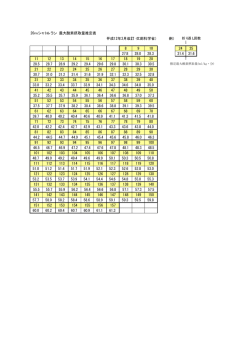 20mシャトルラン 最大酸素摂取量推定表 （平成12年3月改訂・文部科学