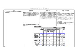 地域密着型金融の取り組みについて（平成22年度）