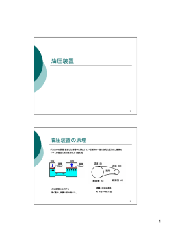 油圧装置